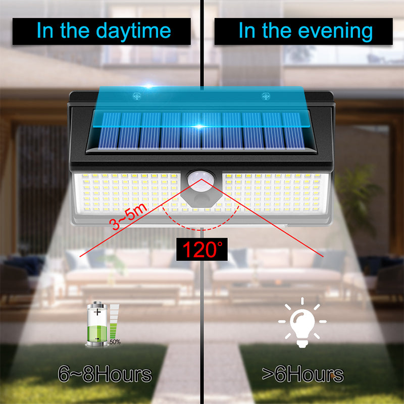 1 Solar Led light outdoor garden decoration 190 LEDS Lights With 4 working mode IP65 waterproof Solar Motion Sensor Wall Lamps